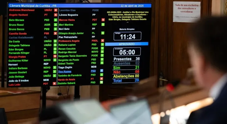 Câmara Municipal de Curitiba aprova Dia dos Colecionadores, Atiradores e Caçadores (CACs)